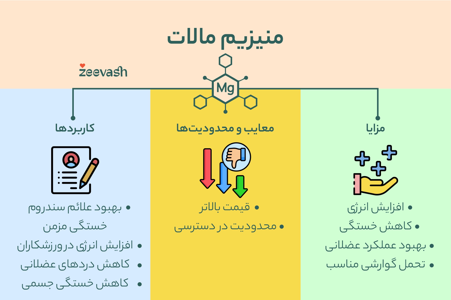 مزایا، معایب و کاربردهای منیزیم مالات